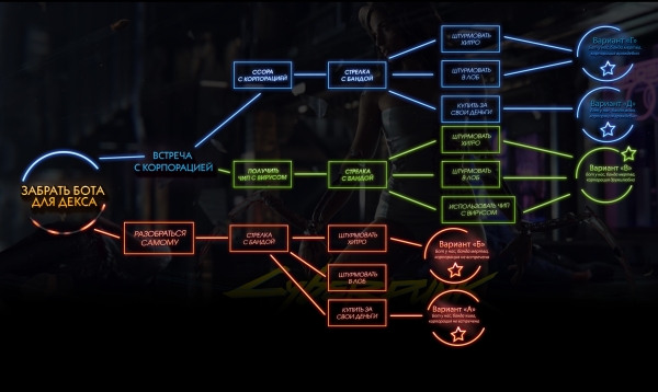 
                    Киберпанк, который мы не заслужили: какой Cyberpunk 2077 планировалась изначально, что вырезали из игры и о чем было отмененное DLC
                