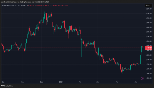 Ethereum владеет более 1900 долл.