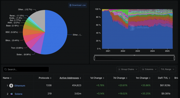 Фонд Ethereum представляет инициативу безопасности для вытеснения устаревших систем