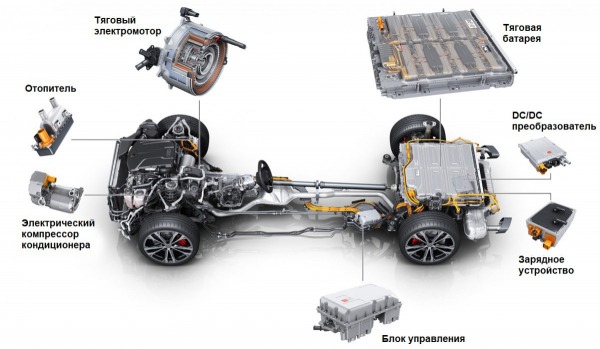 Подзаряжаемые гибриды Audi A6 e-hybrid пополнили семейство Подзаряжаемые гибриды Audi A6 e-hybrid пополнили семейство