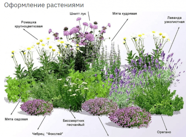 Идеи дизайна клумбы из камней для цветов: как сделать ее своими руками