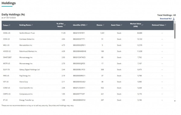 Vaneck запускает новые акции криптовалюты ETF