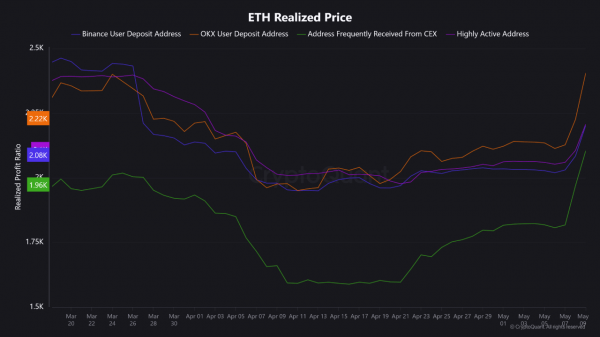 Ethereum владеет более 1900 долл.