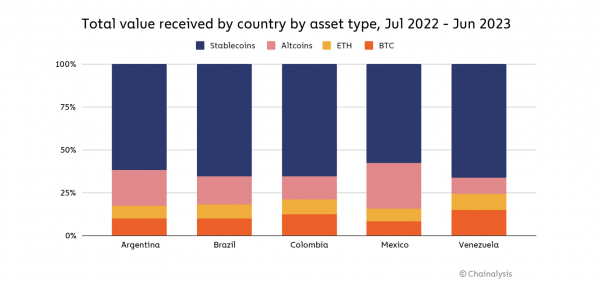 Полосы раскатывает счета StableCoin в более чем 100 странах