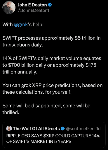 Ripple планирует взять 14% быстрого объема, USDC приземляется на XRPL &ndash; что это значит для XRP -цены?