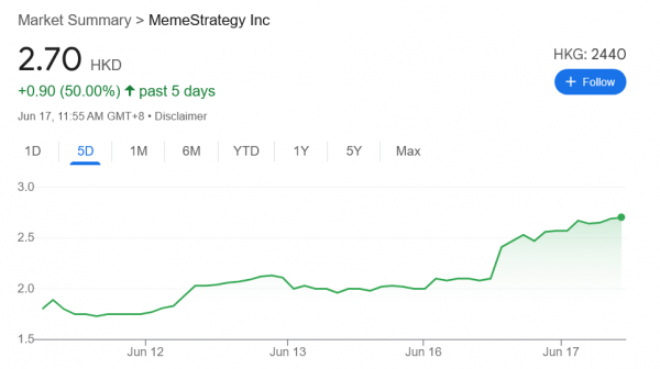 Memestrategy покупает Solana в Гонконге сначала