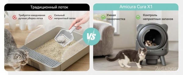 Ответы на самые популярные вопросы по использования умного лотка для кошек