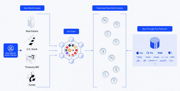 Alchemy Pay входит в RWAS с партнером по токенизации Kraken