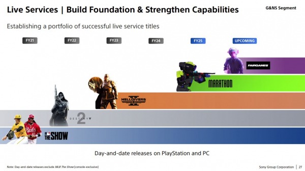 
Sony ожидает выхода Marathon в этом финансовом году, несмотря на слухи и скандалы вокруг игры
