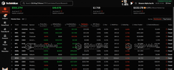 Bitcoin Spot ETFS Зарегистрирует приток в размере 2 миллиарда долларов в качестве институциональных всплесков спроса &ndash; подробности