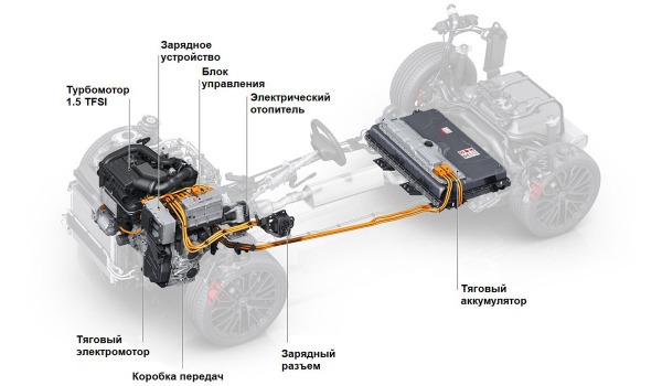 Кроссовер Audi Q3 перешел в третье поколение