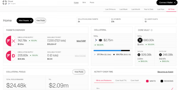 FXRP FXRP привлечет институты в экосистеме XRPFI FXRP FXRP привлечет институты в экосистеме XRPFI