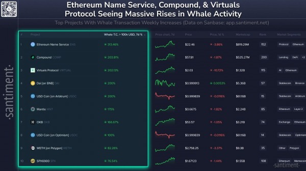 Ethereum Whales, акулы продолжают покупать ETH, так как розничная торговля выпускается