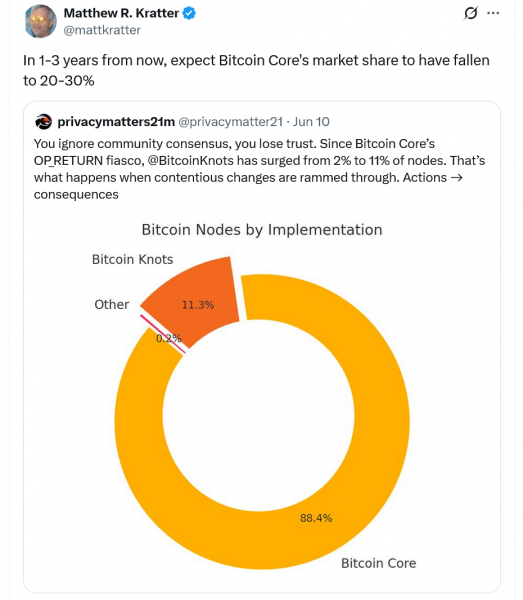 Bitcoin Dev говорит, что op_return для получения ограничения в следующем обновлении Bitcoin Dev говорит, что op_return для получения ограничения в следующем обновлении