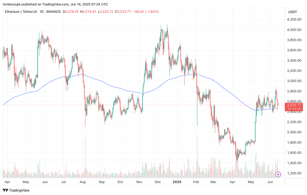 Инвесторы бежат от Ethereum.