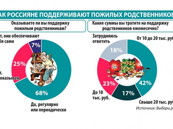 опрос