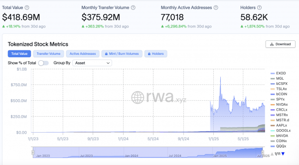 Etoro, чтобы направить 100 самых популярных акций США на Ethereum