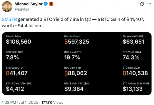 Стратегия, установленная на получение прибыли от Биткоин в размере 13 млрд долларов, но доходы