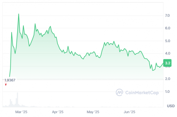 Июнь криптовалюта VC Roundup: Rails, Yupp, Beam, Frachtis, больше