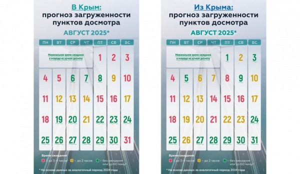 Очередь к Крымскому мосту в воскресенье превысила 2 тысячи машин