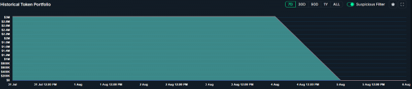 Жертва фишинга криптовалюты теряет 3 млн долларов за один щелчок