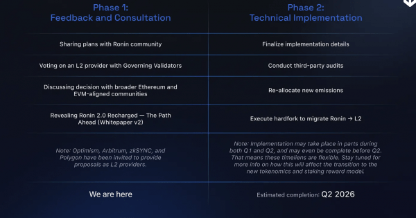 Ronin Network возвращается домой в Ethereum в 2026 году