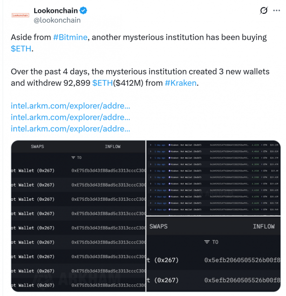 Битмин, загадочный кит замахивает 882 миллиона долларов в эфире среди институциональной волны покупки