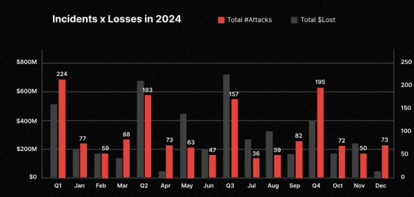 Жертва фишинга криптовалюты теряет 3 млн долларов за один щелчок