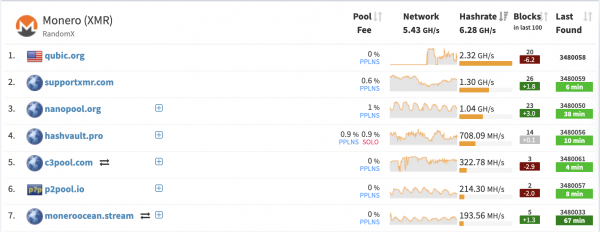 51% атакующего Monero, Qubic, чтобы нацелиться на Doge Next