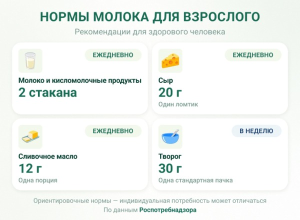 Что будет, если пить молоко каждый день: рекомендации Роспотребнадзора и мнение специалистов